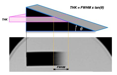 mri slice thickness test|slice thickness phantom.